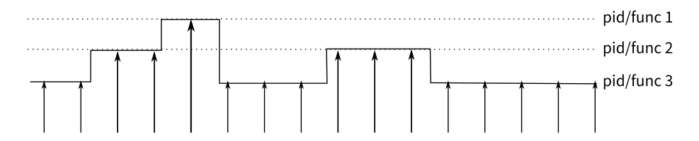 ../_images/perf1.png