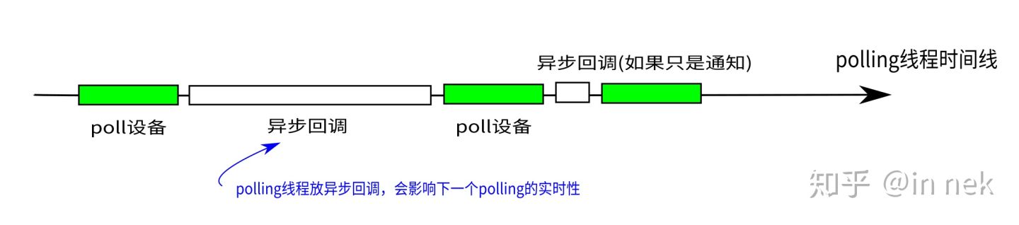 ../_images/polling%E6%97%B6%E9%97%B4%E8%BD%B4.jpg