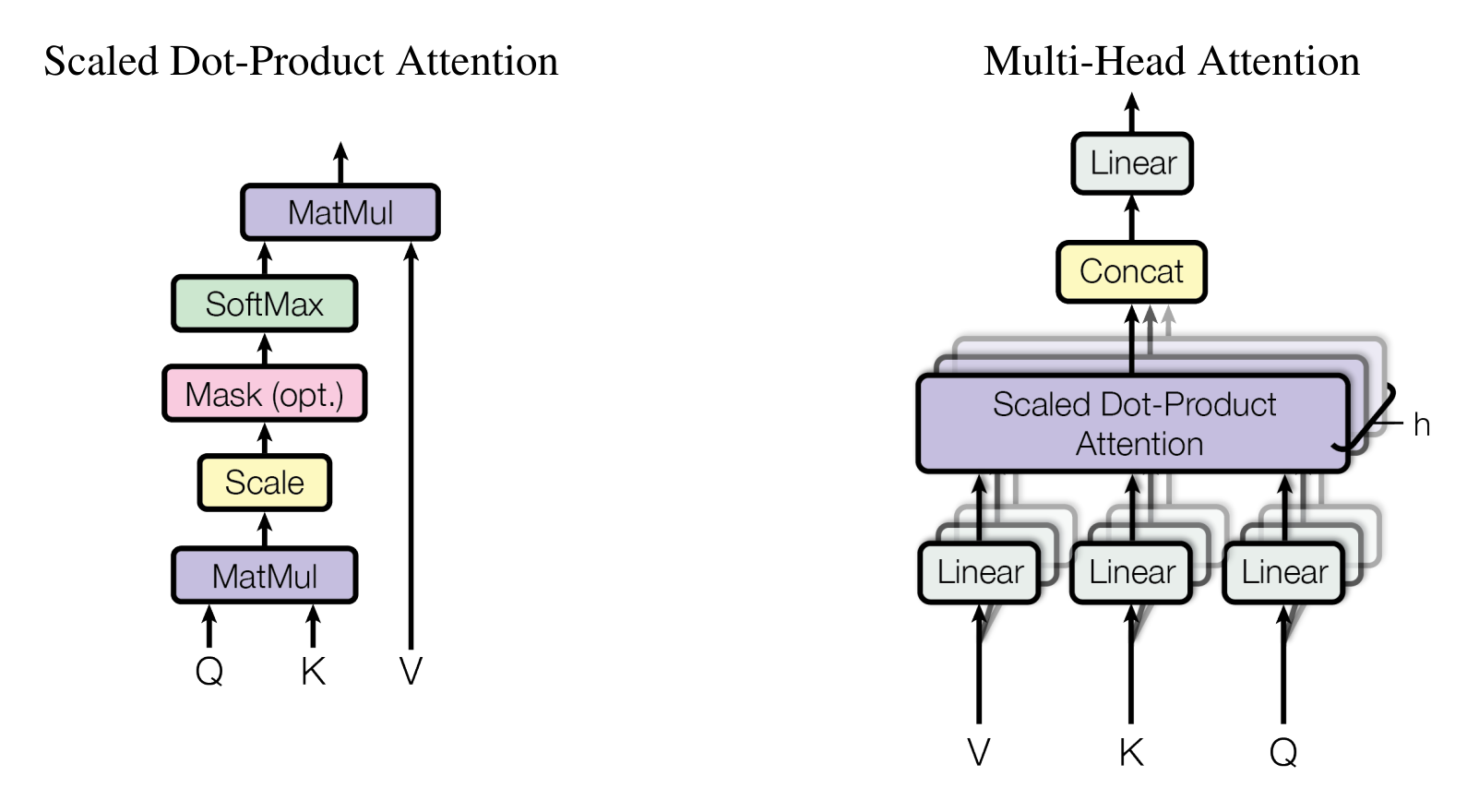 ../_images/self-attention.png
