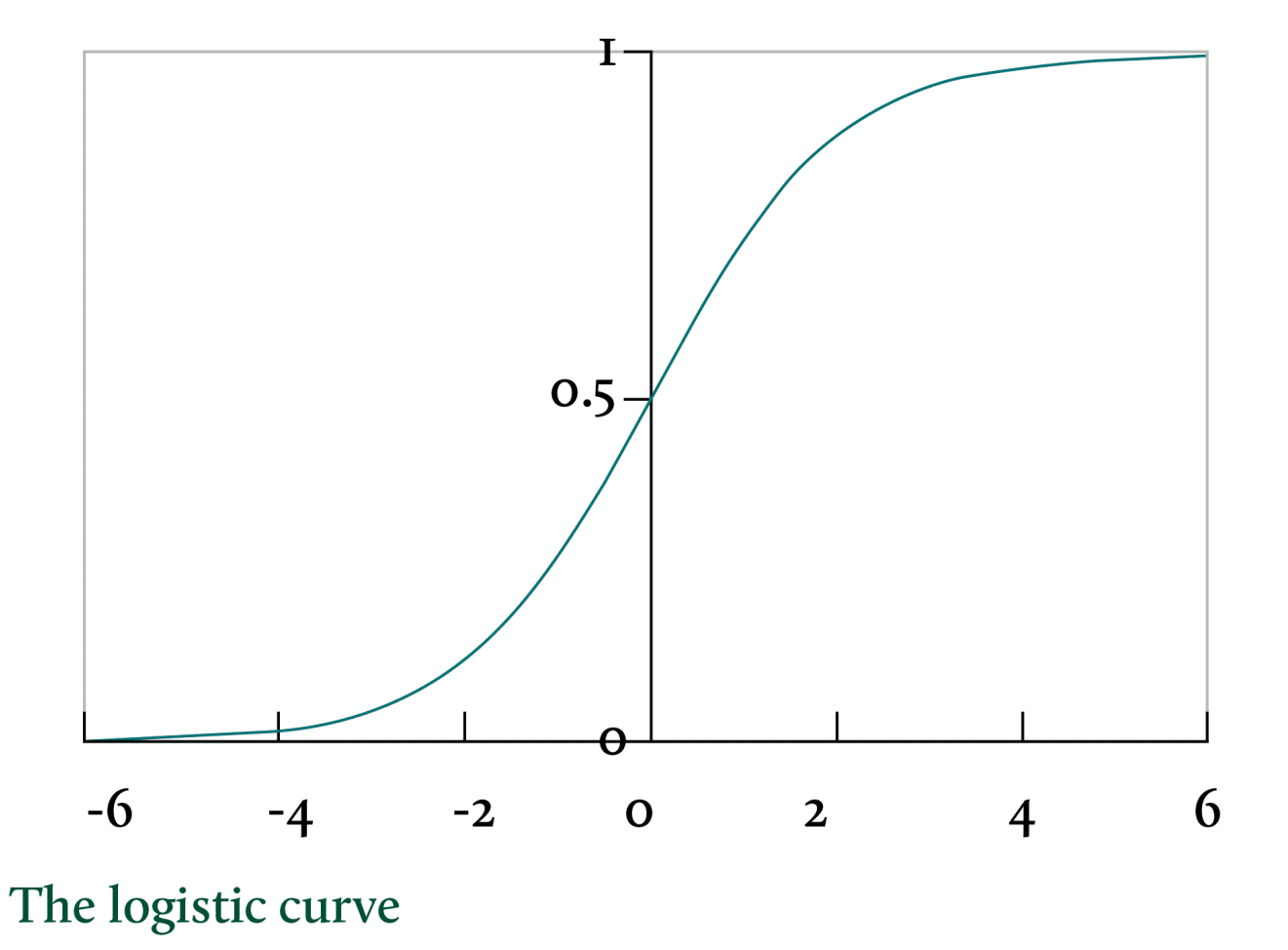 ../_images/sigmoid.png