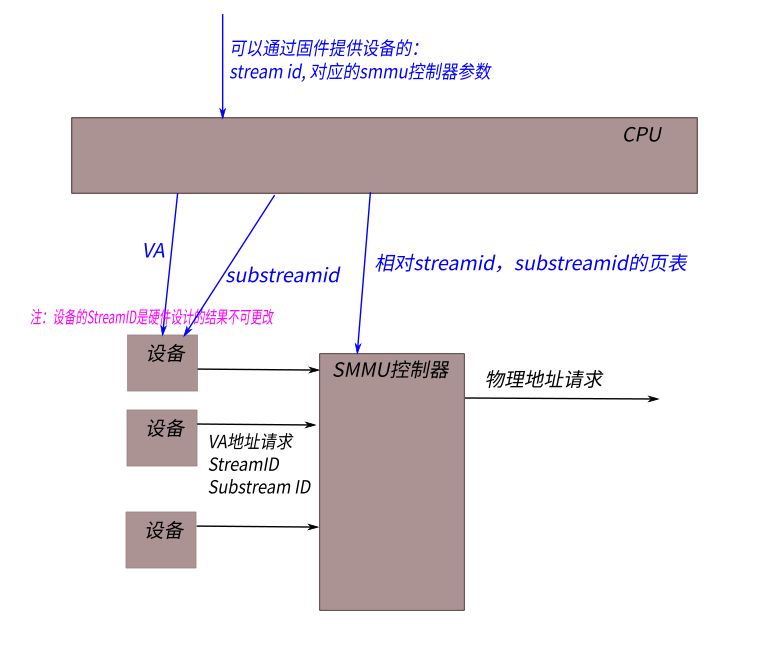 ../_images/smmu1.jpg