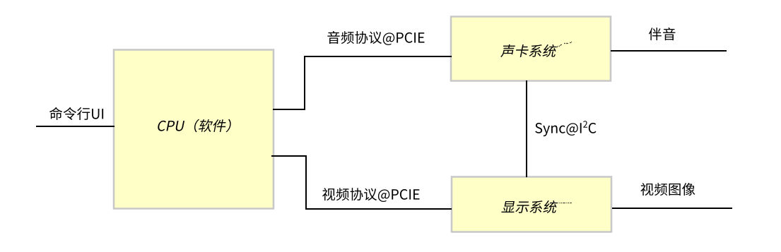../_images/uml%E6%96%B9%E6%B3%951.png