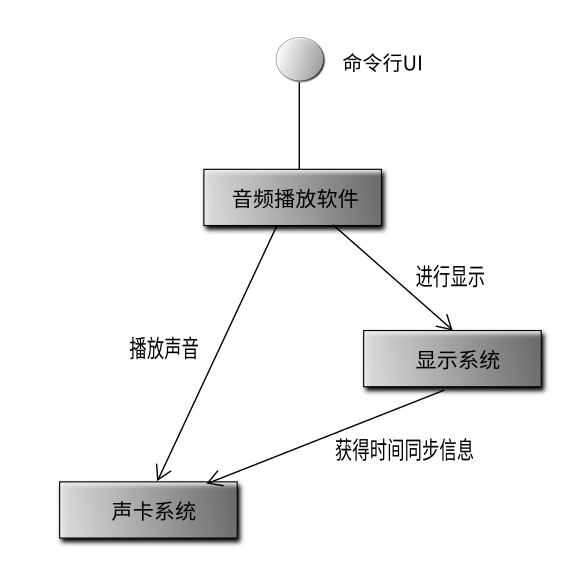 ../_images/uml%E6%96%B9%E6%B3%952.png