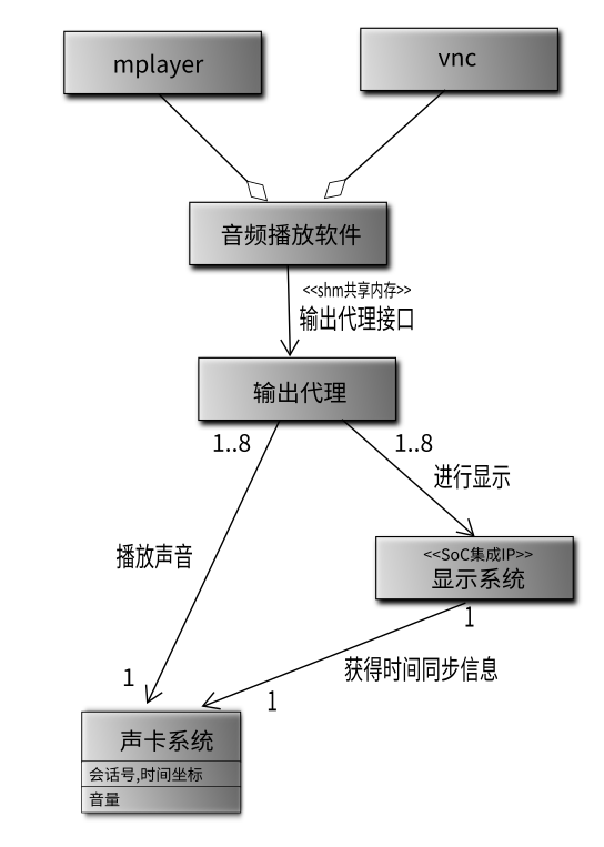 ../_images/uml%E6%96%B9%E6%B3%953.png