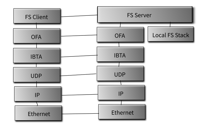 ../_images/uml%E6%96%B9%E6%B3%955.png