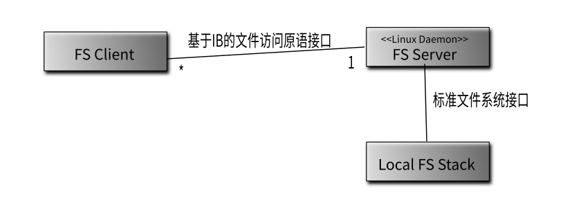 ../_images/uml%E6%96%B9%E6%B3%956.png