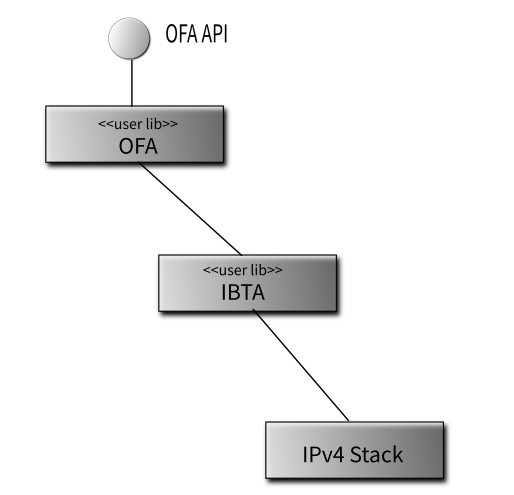 ../_images/uml%E6%96%B9%E6%B3%957.png