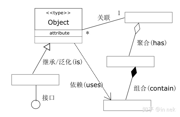 ../_images/uml_elements.jpg