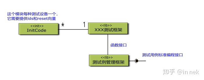 ../_images/verify_sw_concept_diag.jpg