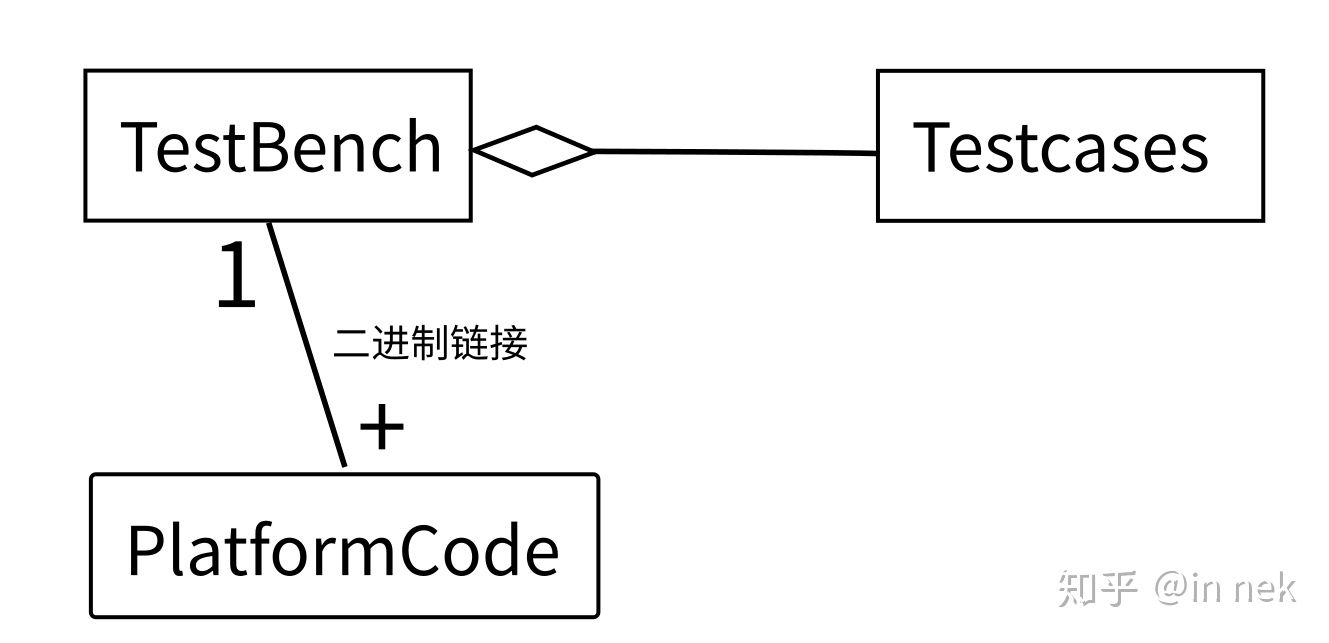 ../_images/verify_sw_dev_view.jpg