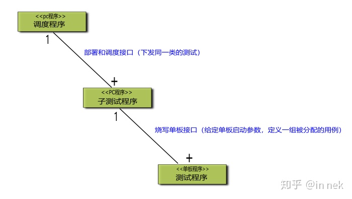 ../_images/verify_sw_process_view.jpg