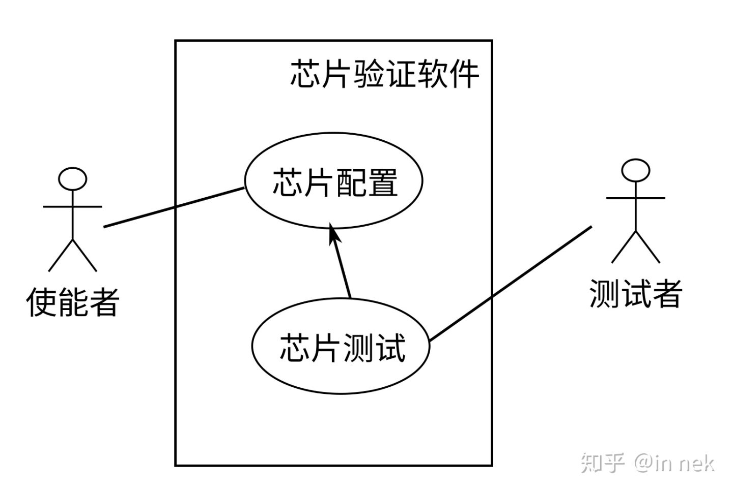 ../_images/verify_sw_uc1.jpg