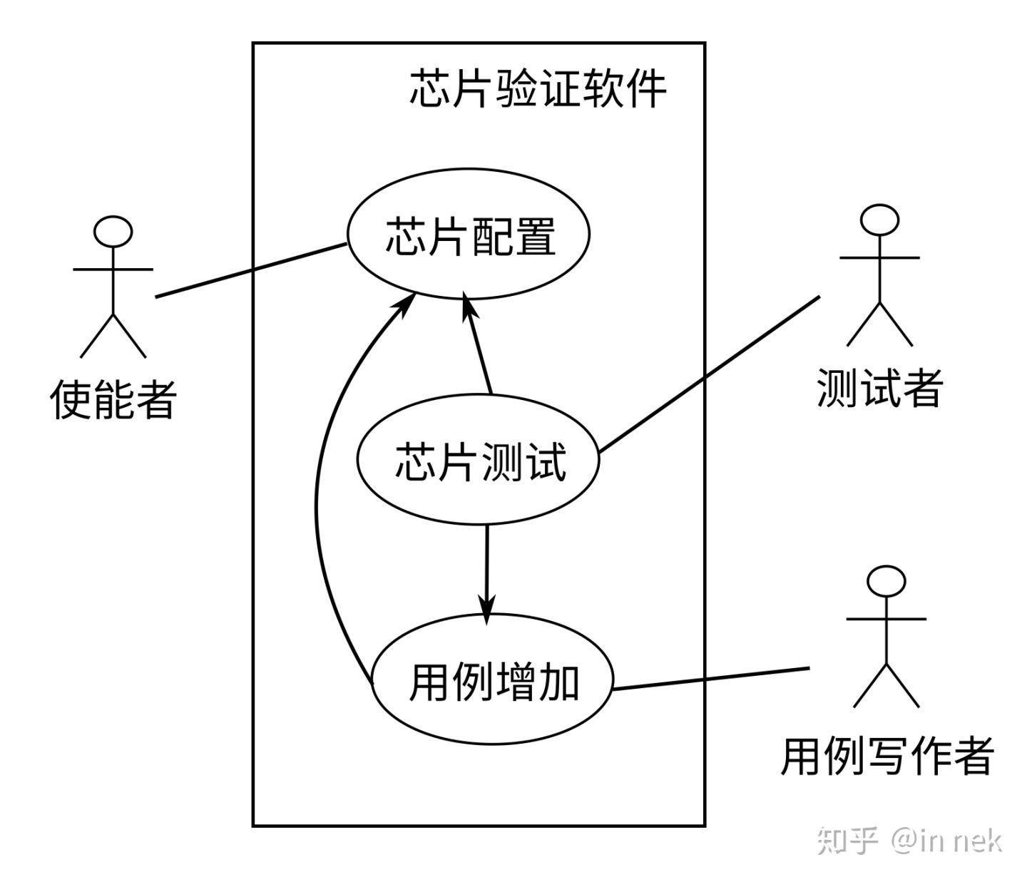 ../_images/verify_sw_uc2.jpg