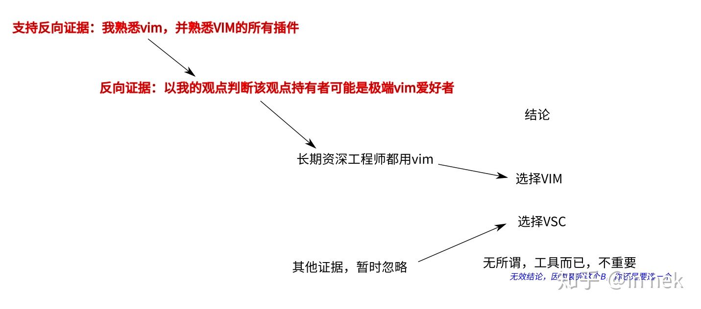../_images/vim%E9%80%BB%E8%BE%91%E9%93%BE1.jpg