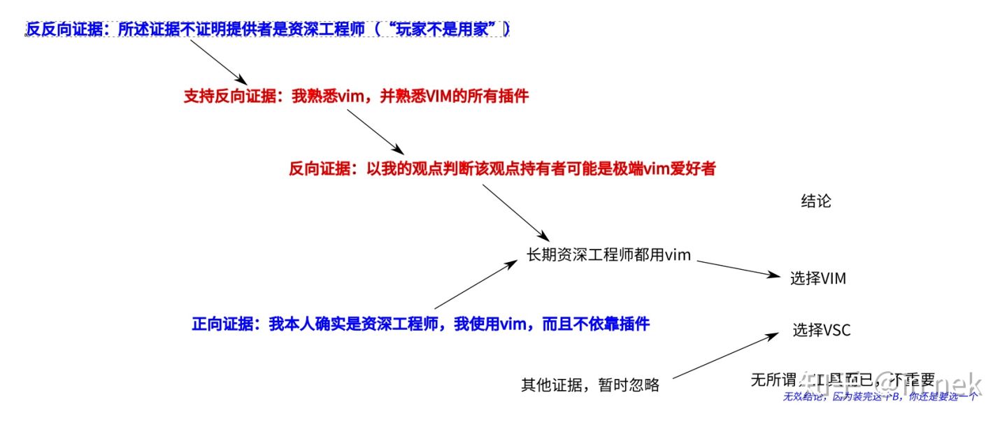 ../_images/vim%E9%80%BB%E8%BE%91%E9%93%BE2.jpg
