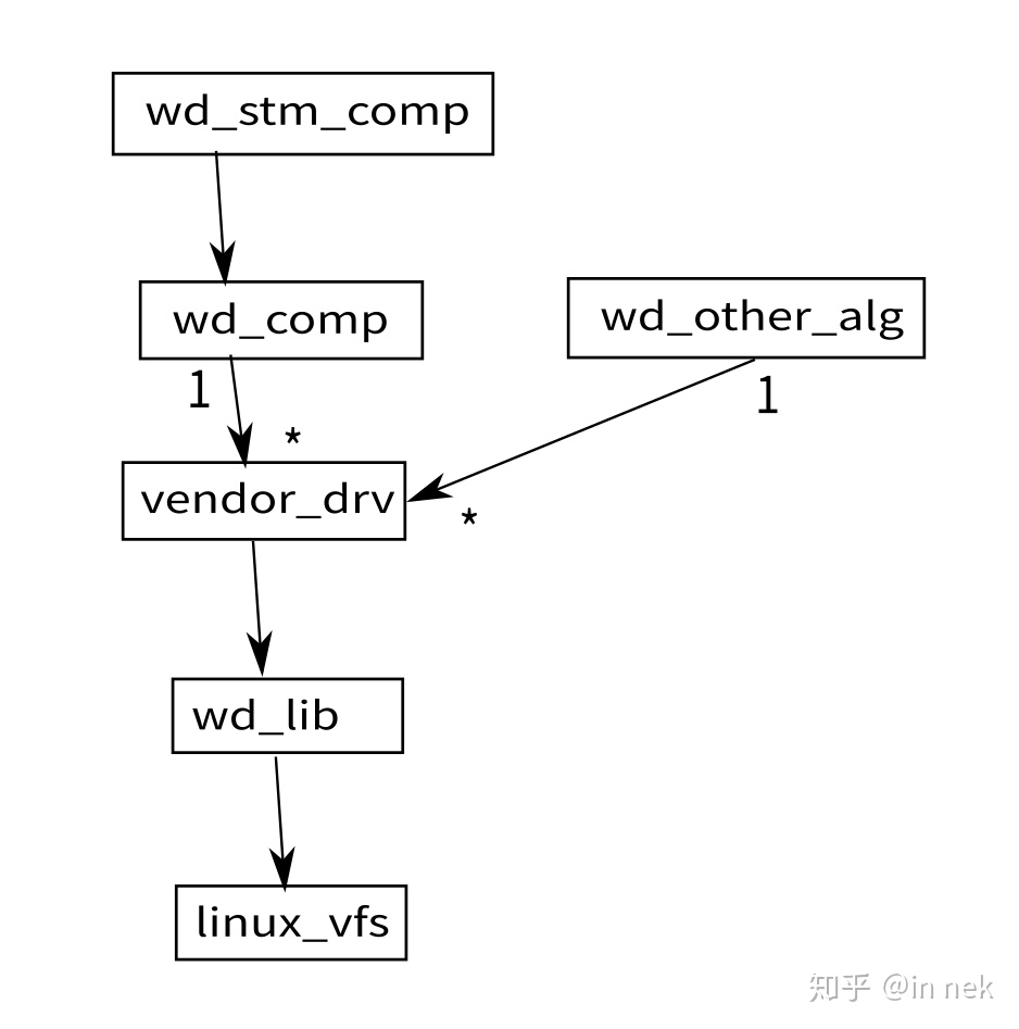 ../_images/wd%E5%BC%80%E5%8F%91%E6%A8%A1%E5%9E%8B.jpg